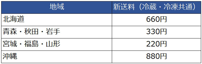 送料3