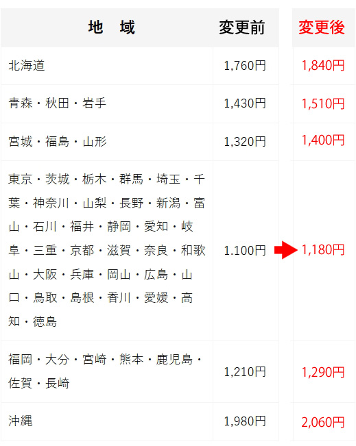 送料改定表